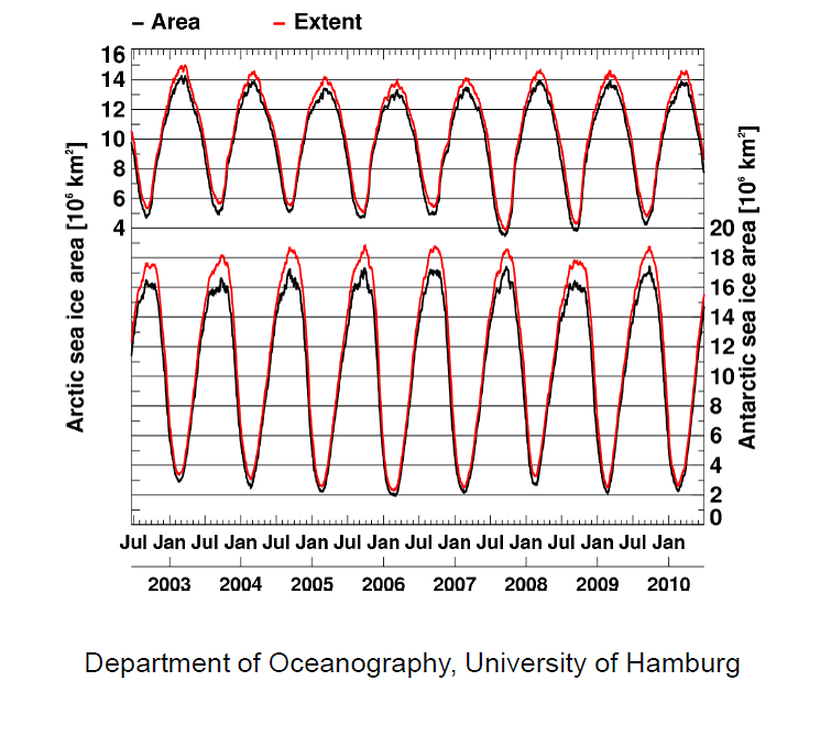Arctic Sea Ice